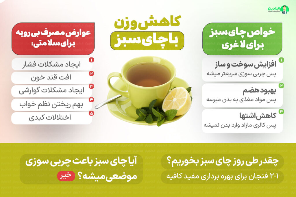لاغری با چای سبز + بهترین زمان مصرف چای سبز برای لاغری - اندام برتر