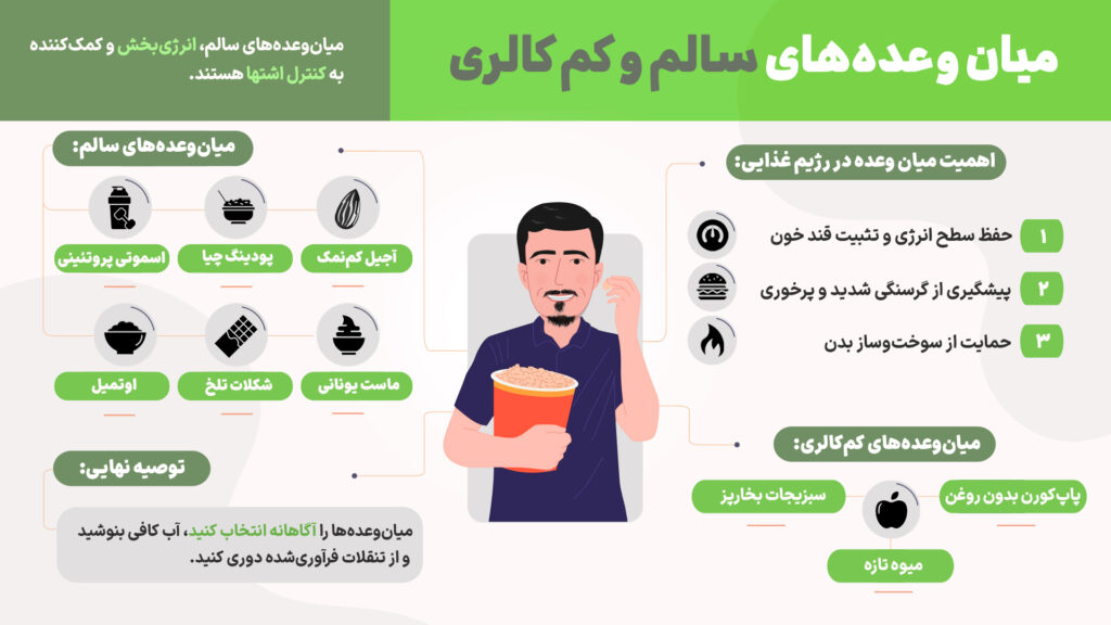 اینفوگرافیک میان وعده‌های سالم و کم کالری