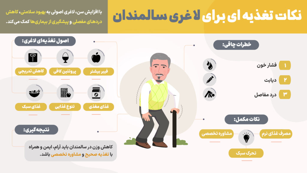 اینفوگرافیک نکات تغذیه ای برای لاغری سالمندان