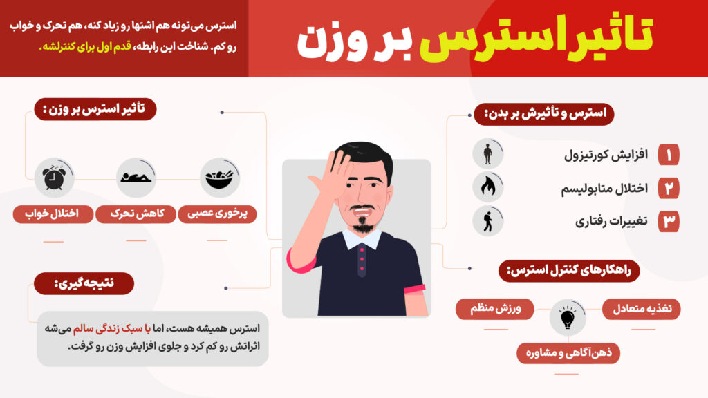 تاثیر استرس بر وزن