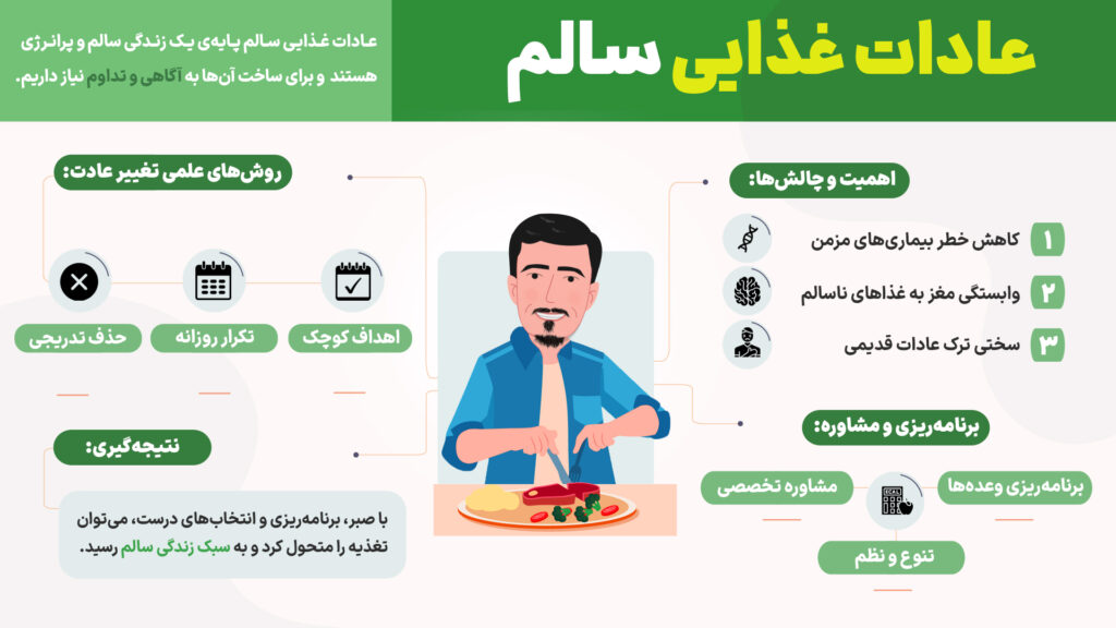 اینفوگرافیک عادات غذایی سالم